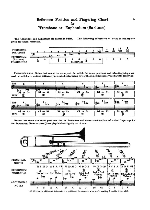 A Tune a Day for Trombone Or Euphonium Bass Clef Book One