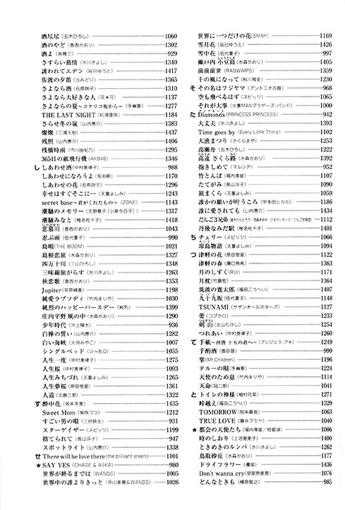 プロフェショナル・ユース 歌謡曲のすべて 下 (2023年度改訂版)