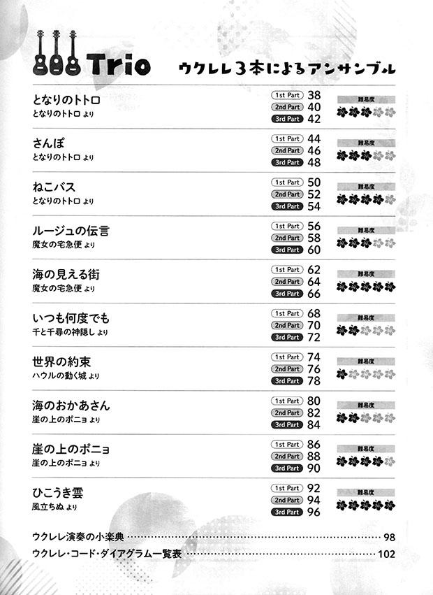 TAB譜付スコア ウクレレアンサンブル スタジオジブリ作品集【改訂版】