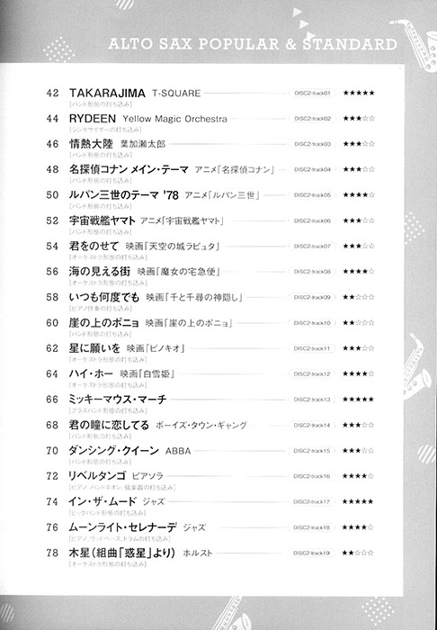 音名カナつきアルト・サックス オトナ初級者が吹いてみたい人気・定番レパートリー(カラオケCD2枚付) 音名カナつきアルト・サックス オトナ初級者が吹いてみたい人気・定番レパートリー(カラオケCD2枚付)
