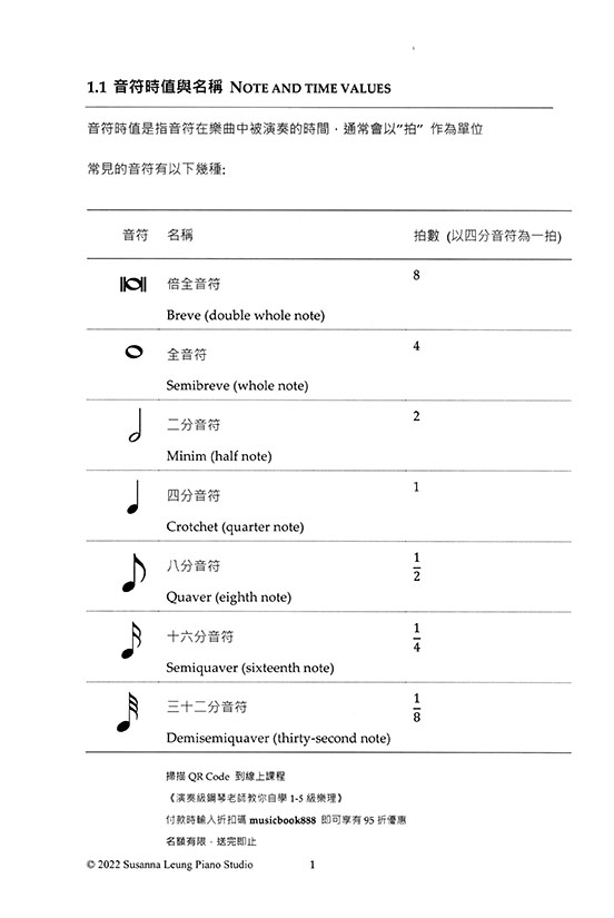 演奏級鋼琴老師教你自學1-5級樂理 Music Grade 1-5 Theory