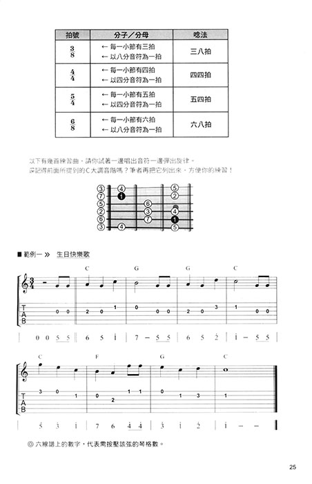 彈指之間 Guitar Handbook