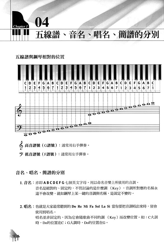 流行鋼琴自學秘笈 Pop Piano Secrets