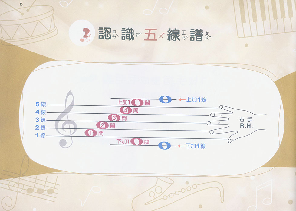 小小音樂家系列【兒童鋼琴】教本1 小小音樂家系列【兒童鋼琴】教本1
