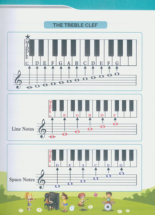 Music Theory Guide Grade 1 (2nd Edition)