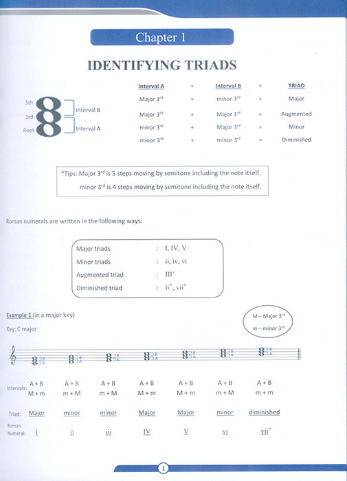 Music Theory Guide Grade 6 Part 1