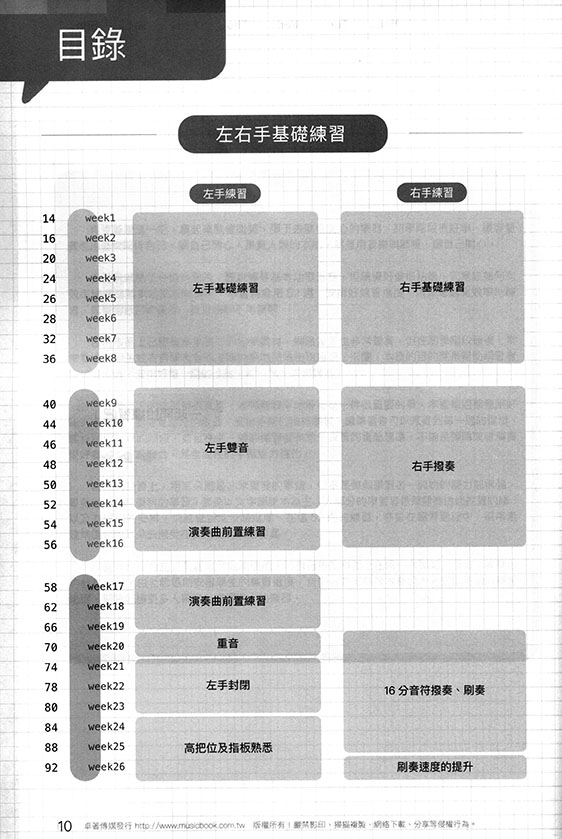 烏克麗麗練習週記