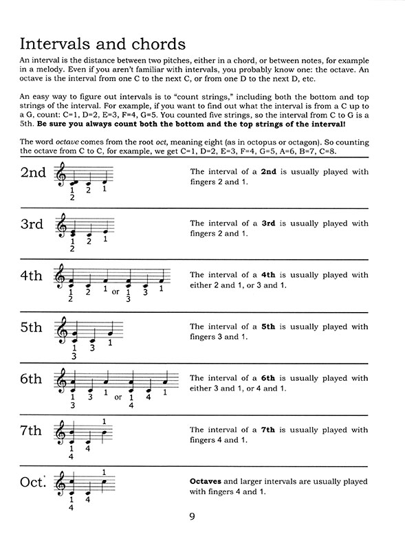 Harp Fingering Fundamentals by Sylvia Woods