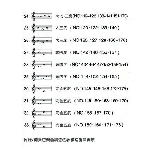 基礎聽唱教本 幼稚園小學適用