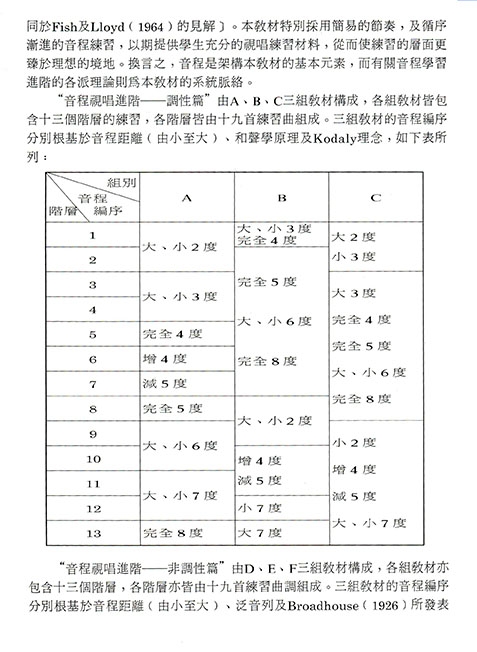 音程視唱進階（非調性篇）