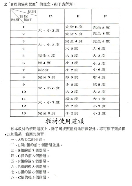 音程視唱進階（非調性篇）