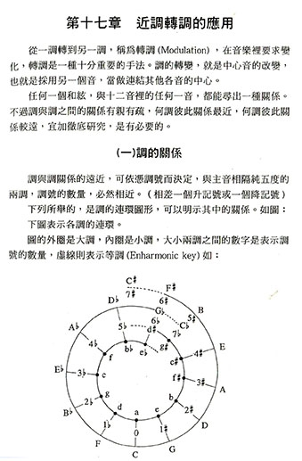 應用鍵盤和聲學 (下冊)