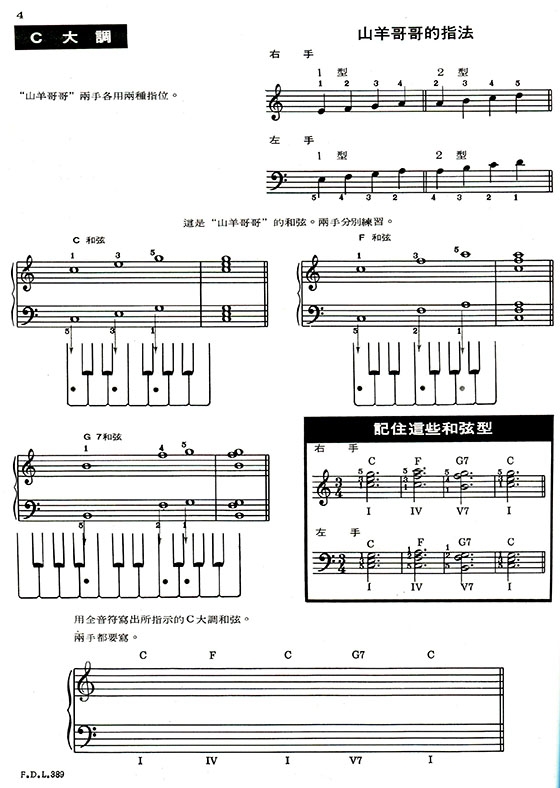 可樂弗【第二級】和絃與調門