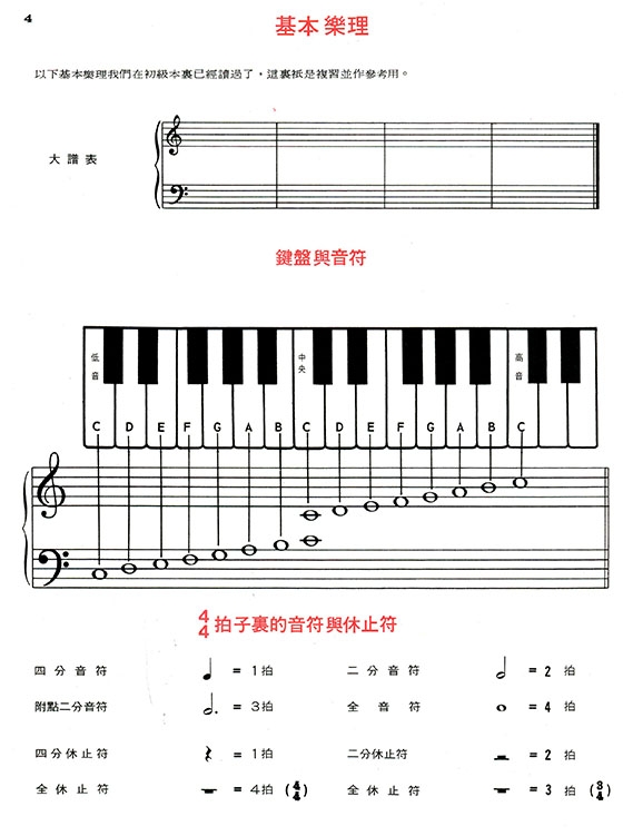 可樂弗【第一級】鋼琴教本
