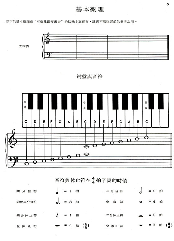 可樂弗【第一級】鋼琴技巧