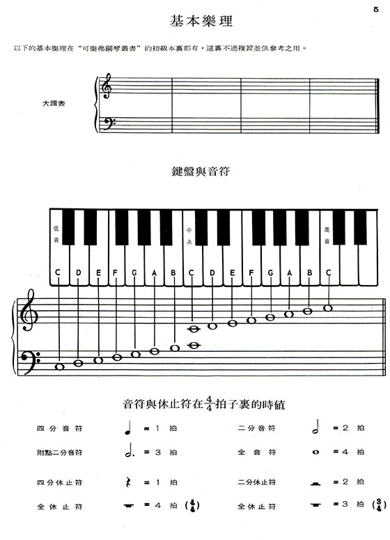 可樂弗【第一級】鋼琴技巧 可樂弗【第一級】鋼琴技巧