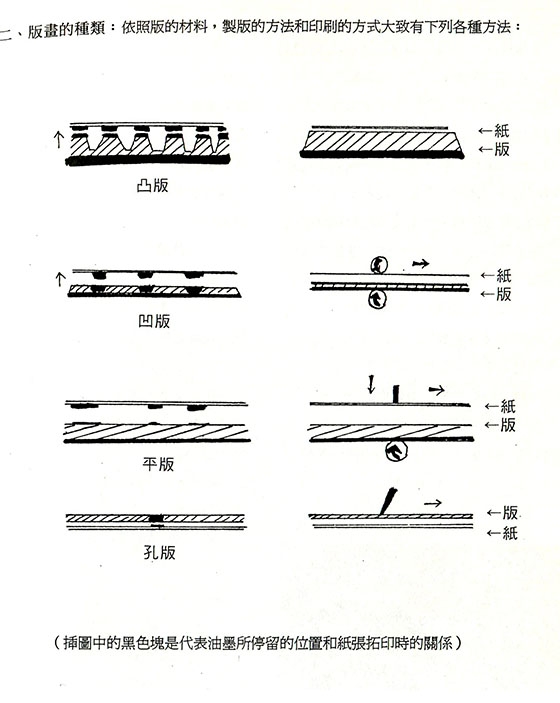 版畫的研究與應用