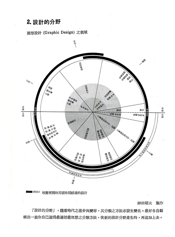 美術設計的點、線、面