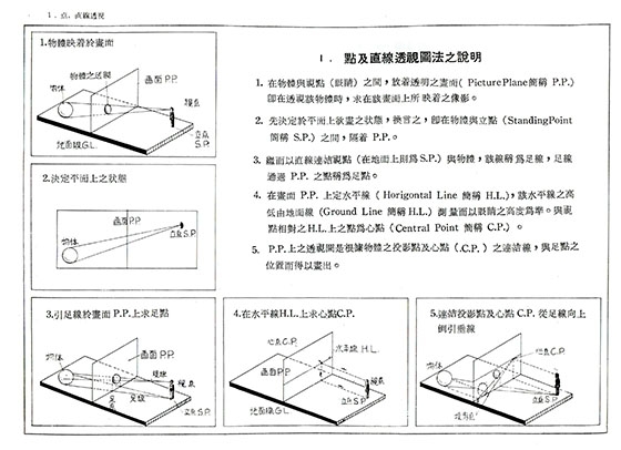 建築之新透視圖法