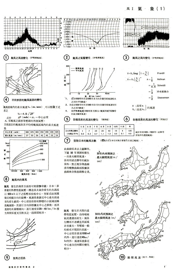 建築設計資料集成2