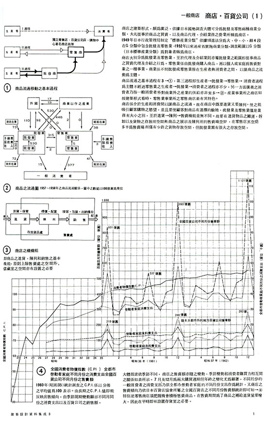 建築設計資料集成3