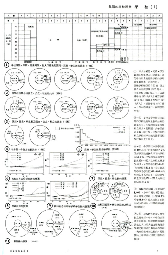 (再版中)建築設計資料集成4 (再版中)建築設計資料集成4
