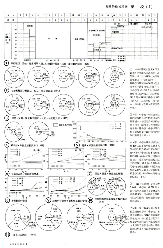 (再版中)建築設計資料集成4