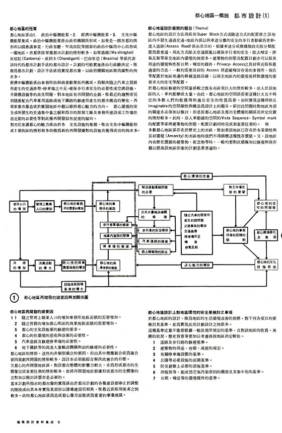 建築設計資料集成5