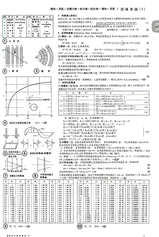 建築設計資料集成6