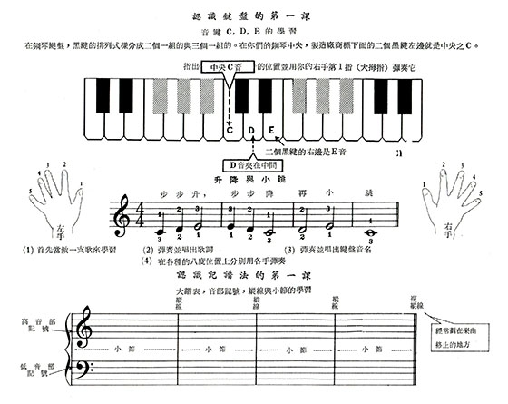 約翰 湯姆遜【教導幼兒彈琴】現代鋼琴課程(中文解說）