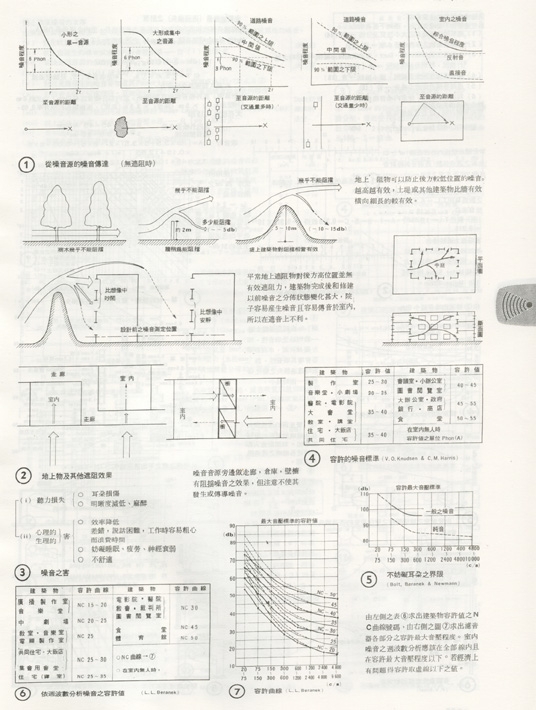 建築設計資料集成2