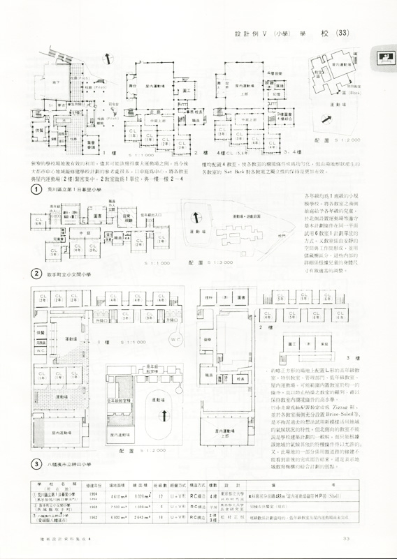 (再版中)建築設計資料集成4 (再版中)建築設計資料集成4