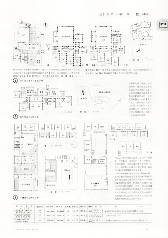 (再版中)建築設計資料集成4