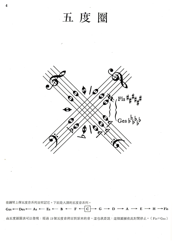 海布特鋼琴教本【第四冊】