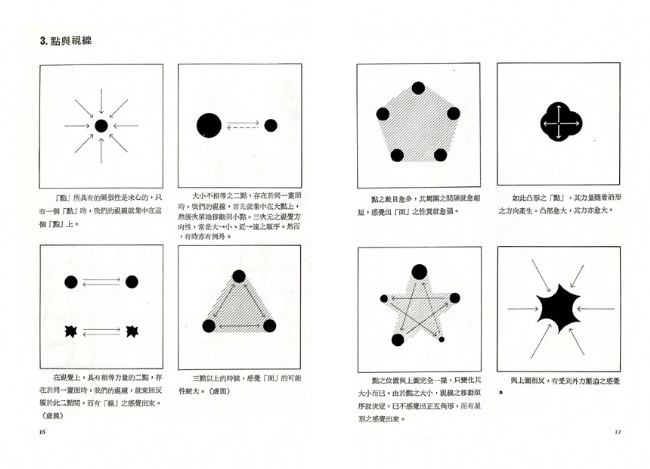 美術設計的點、線、面