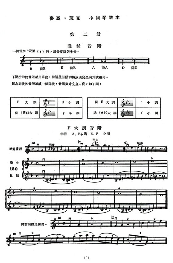 麥亞 ‧ 班克小提琴教本【2】中文解說