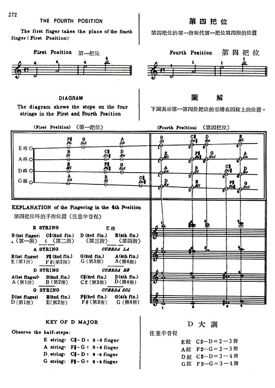 麥亞 ‧ 班克小提琴教本【4】中文解說