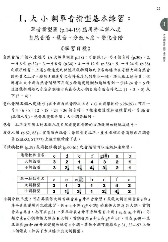 小提琴大小調音階的把位、指法與指型──強調手型之建立