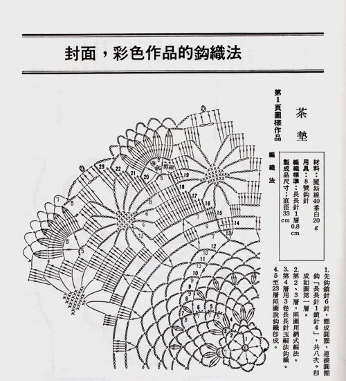 麗斯編織(1)小桌巾和茶墊