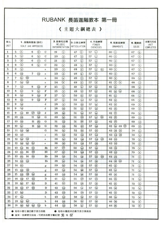 長笛進階教本（高級篇）Rubank Advanced Method（一）