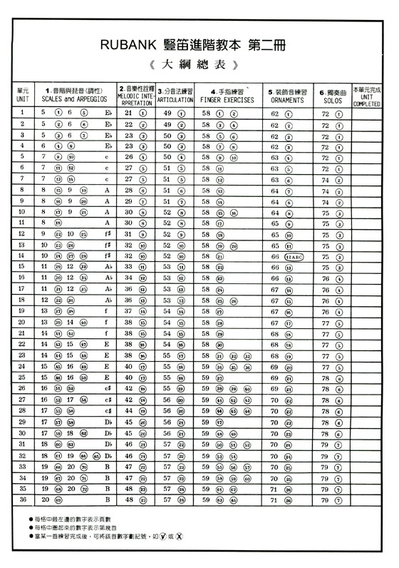 豎笛進階教本（高級篇）Rubank Advanced Method（二）