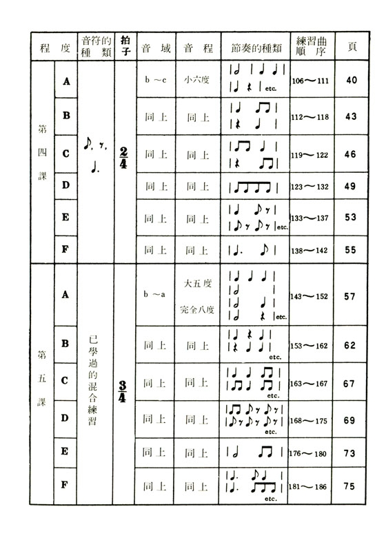 兒童視唱教本【1a】