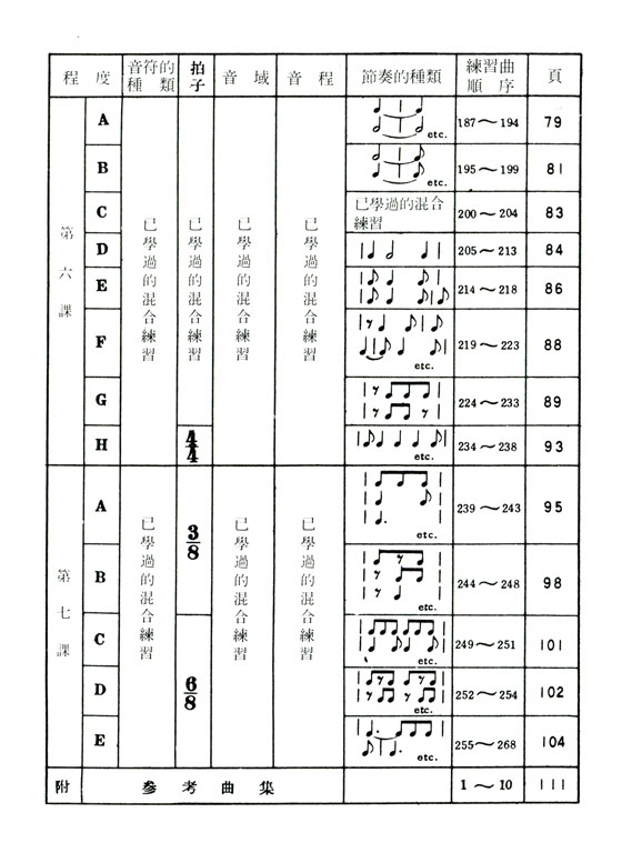 兒童視唱教本【1a】