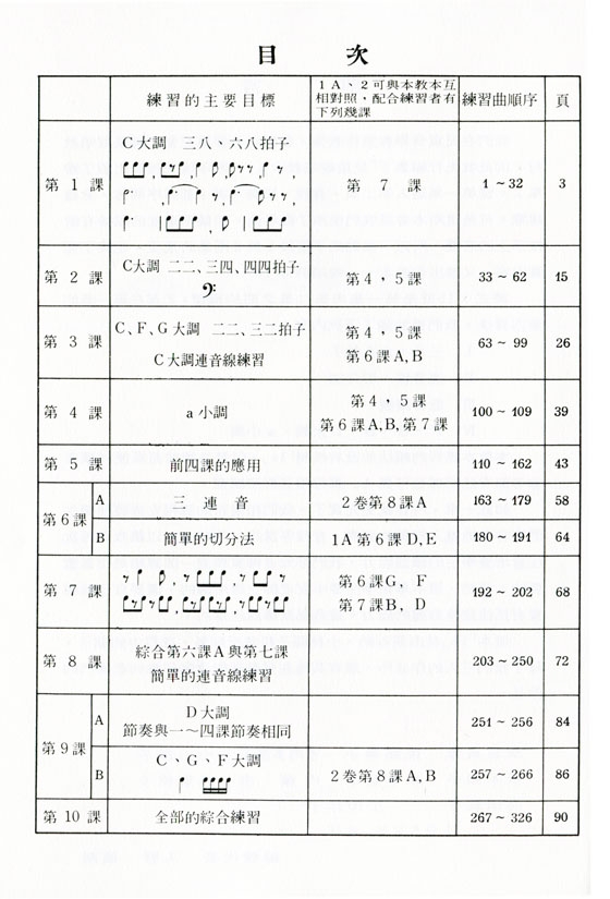 兒童視唱教本 【1b】 兒童視唱教本 【1b】