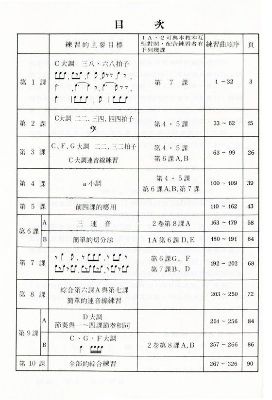 兒童視唱教本 【1b】