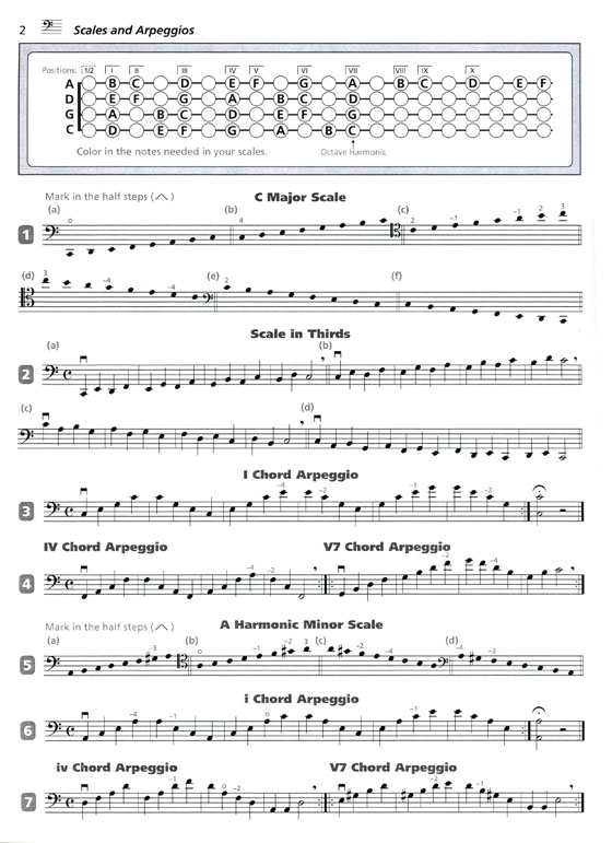 Strictly Strings Cello book 【3】Orchestra Companion