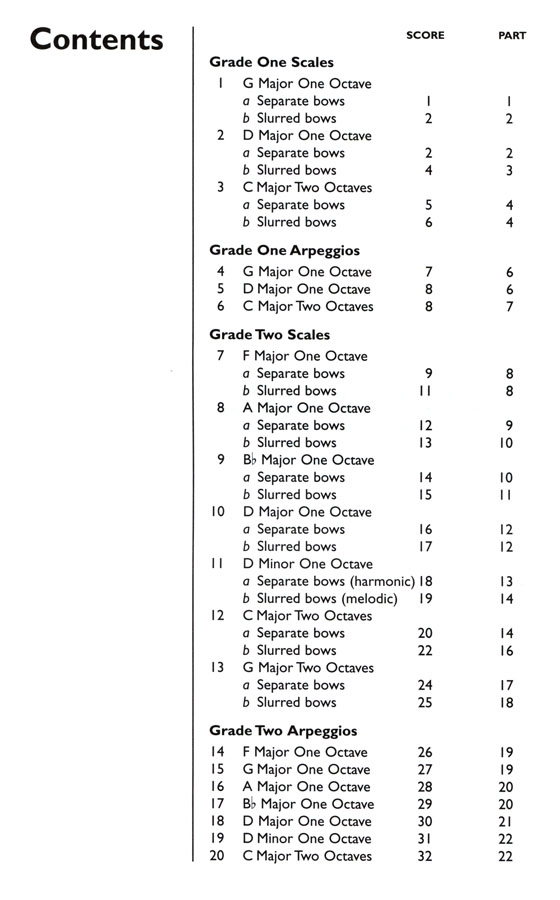 Don't Fail Your Scales!【Grades 1 and 2】 for Cello