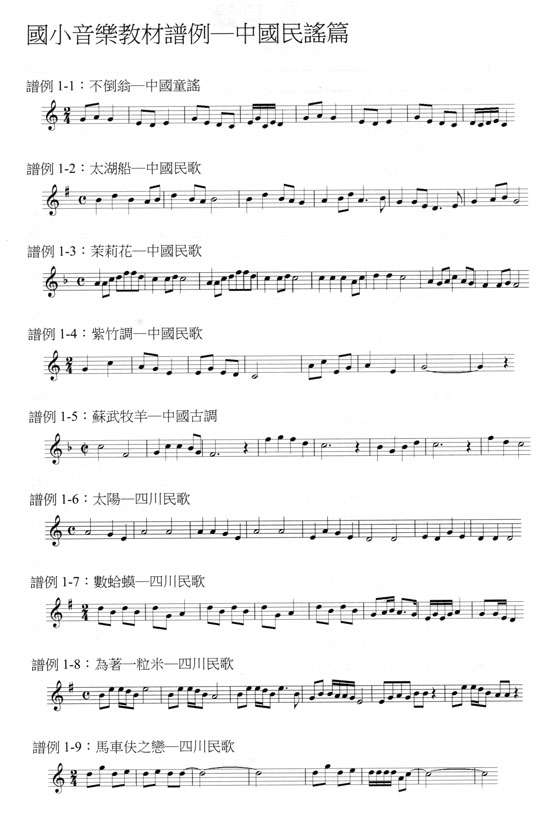 音樂教材譜例彙編（中、小學適用）附升學譜例測驗【增訂六版】