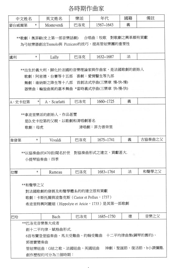 西洋音樂史精要重點暨模擬考題【1】投考高中、大學院校、插大用（附歴屆考題及參考答案）