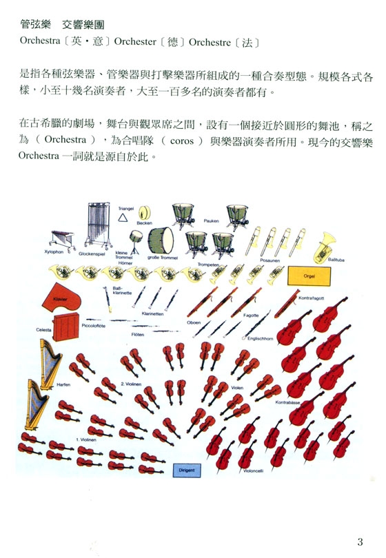 認識-交響樂團的樂器
